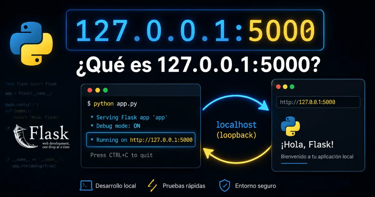 Qué es 127.0.0.1:5000 y por qué aparece al ejecutar Flask