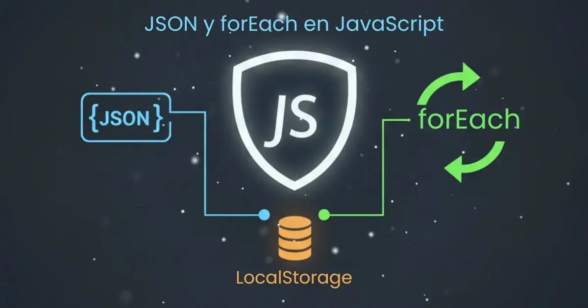 JSON y forEach JavaScript Tutorial